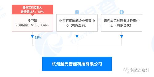 杭州越光科技 以智能車載與人工智能軟件為雙翼，駛向科技出行新未來